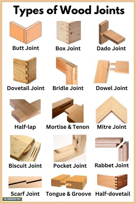 woodworking joints pdf.